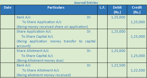 DK Goel Solutions Class 12 Accountancy Chapter 7 Company Accounts Issue of Share-35
