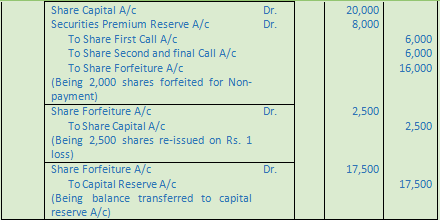DK Goel Solutions Class 12 Accountancy Chapter 7 Company Accounts Issue of Share-37