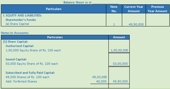 DK Goel Solutions Class 12 Accountancy Chapter 7 Company Accounts Issue of Share-41