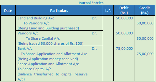 DK Goel Solutions Class 12 Accountancy Chapter 7 Company Accounts Issue of Share-42