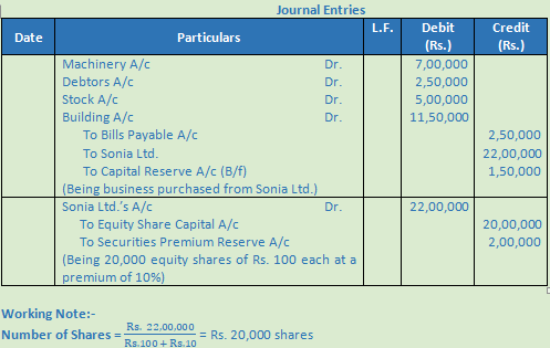 DK Goel Solutions Class 12 Accountancy Chapter 7 Company Accounts Issue of Share-47