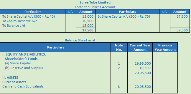 DK Goel Solutions Class 12 Accountancy Chapter 7 Company Accounts Issue of Share-49