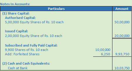 DK Goel Solutions Class 12 Accountancy Chapter 7 Company Accounts Issue of Share-50