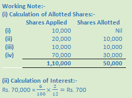 DK Goel Solutions Class 12 Accountancy Chapter 7 Company Accounts Issue of Share-54