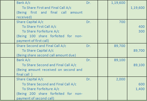 DK Goel Solutions Class 12 Accountancy Chapter 7 Company Accounts Issue of Share-56