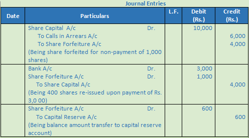 DK Goel Solutions Class 12 Accountancy Chapter 7 Company Accounts Issue of Share-57