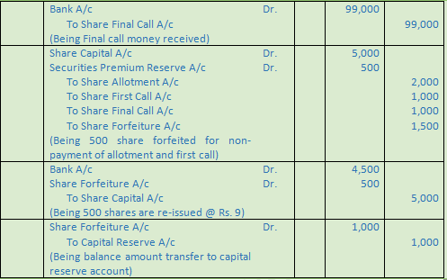 DK Goel Solutions Class 12 Accountancy Chapter 7 Company Accounts Issue of Share-61
