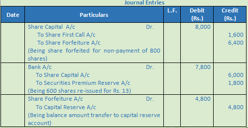 DK Goel Solutions Class 12 Accountancy Chapter 7 Company Accounts Issue of Share-64