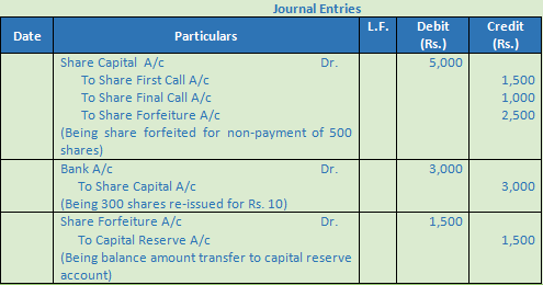 DK Goel Solutions Class 12 Accountancy Chapter 7 Company Accounts Issue of Share-65