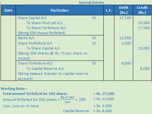 DK Goel Solutions Class 12 Accountancy Chapter 7 Company Accounts Issue of Share-66