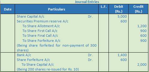 DK Goel Solutions Class 12 Accountancy Chapter 7 Company Accounts Issue of Share-66
