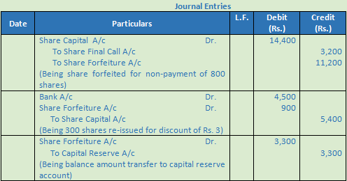 DK Goel Solutions Class 12 Accountancy Chapter 7 Company Accounts Issue of Share-67