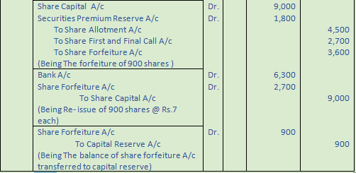 DK Goel Solutions Class 12 Accountancy Chapter 7 Company Accounts Issue of Share-6