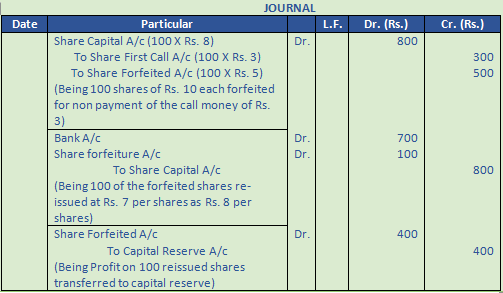 DK Goel Solutions Class 12 Accountancy Chapter 7 Company Accounts Issue of Share-70
