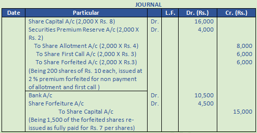 DK Goel Solutions Class 12 Accountancy Chapter 7 Company Accounts Issue of Share-71