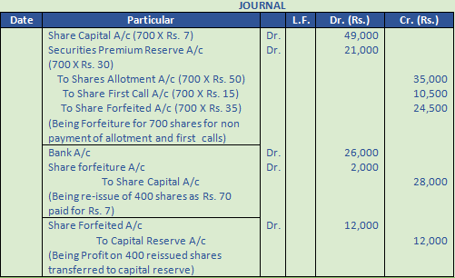 DK Goel Solutions Class 12 Accountancy Chapter 7 Company Accounts Issue of Share-73