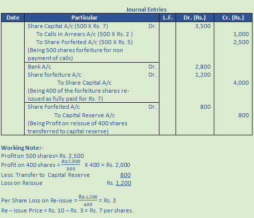 DK Goel Solutions Class 12 Accountancy Chapter 7 Company Accounts Issue of Share-74