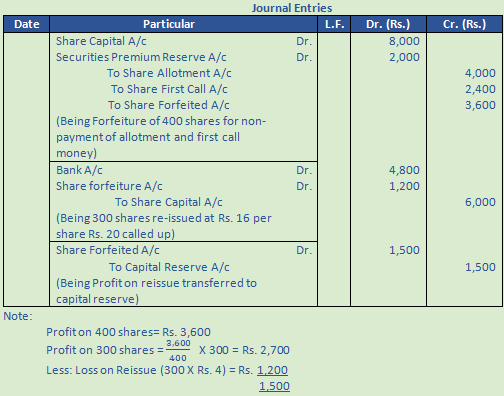 DK Goel Solutions Class 12 Accountancy Chapter 7 Company Accounts Issue of Share-75