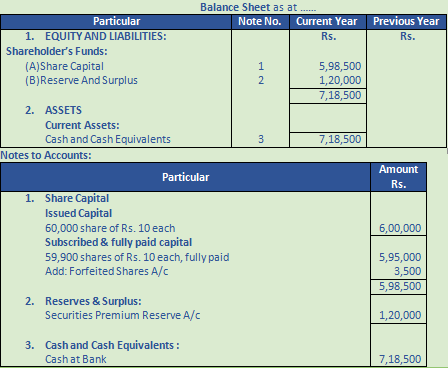 DK Goel Solutions Class 12 Accountancy Chapter 7 Company Accounts Issue of Share-77