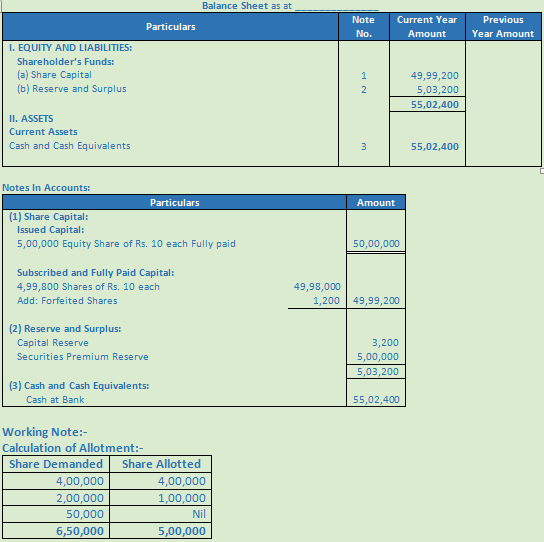 DK Goel Solutions Class 12 Accountancy Chapter 7 Company Accounts Issue of Share-79