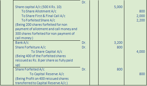 DK Goel Solutions Class 12 Accountancy Chapter 7 Company Accounts Issue of Share-79