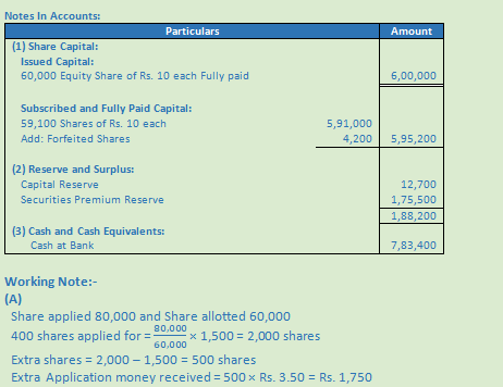 DK Goel Solutions Class 12 Accountancy Chapter 7 Company Accounts Issue of Share-7