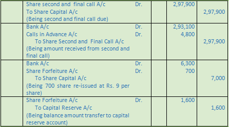 DK Goel Solutions Class 12 Accountancy Chapter 7 Company Accounts Issue of Share-81