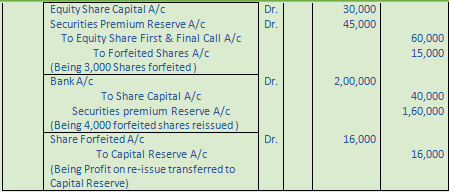 DK Goel Solutions Class 12 Accountancy Chapter 7 Company Accounts Issue of Share-82