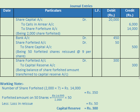 DK Goel Solutions Class 12 Accountancy Chapter 7 Company Accounts Issue of Share-83