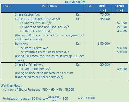DK Goel Solutions Class 12 Accountancy Chapter 7 Company Accounts Issue of Share-84