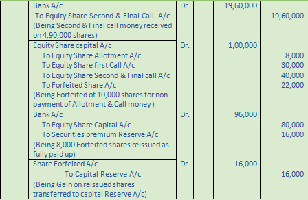 DK Goel Solutions Class 12 Accountancy Chapter 7 Company Accounts Issue of Share-85