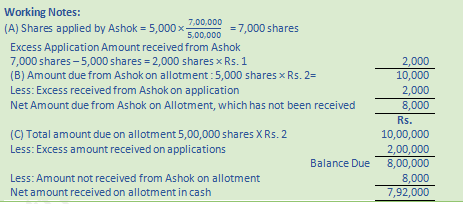 DK Goel Solutions Class 12 Accountancy Chapter 7 Company Accounts Issue of Share-86