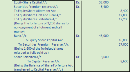 DK Goel Solutions Class 12 Accountancy Chapter 7 Company Accounts Issue of Share-88