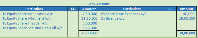 DK Goel Solutions Class 12 Accountancy Chapter 7 Company Accounts Issue of Share-9