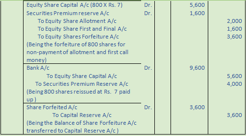DK Goel Solutions Class 12 Accountancy Chapter 7 Company Accounts Issue of Share-92