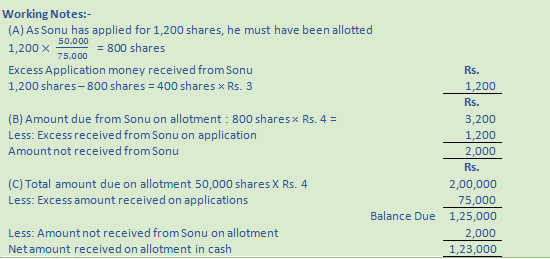DK Goel Solutions Class 12 Accountancy Chapter 7 Company Accounts Issue of Share-93
