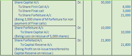DK Goel Solutions Class 12 Accountancy Chapter 7 Company Accounts Issue of Share-99