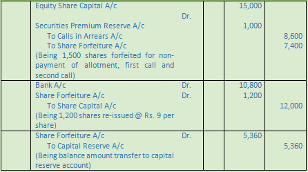 DK Goel Solutions Class 12 Accountancy Chapter 7 Company Accounts Issue of Share-9