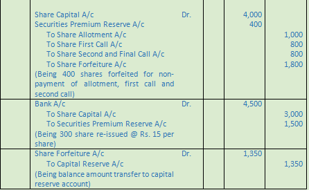 DK Goel Solutions Class 12 Accountancy Chapter 7 Company Accounts Issue of Share-