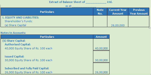 DK Goel Solutions Class 12 Accountancy Chapter 7 Company Accounts Issue of Share