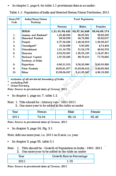 NCERT Class 12 Geography Appendices