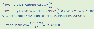 DK Goel Solutions Class 12 Accountancy Chapter 5 Accounting Ratios-41
