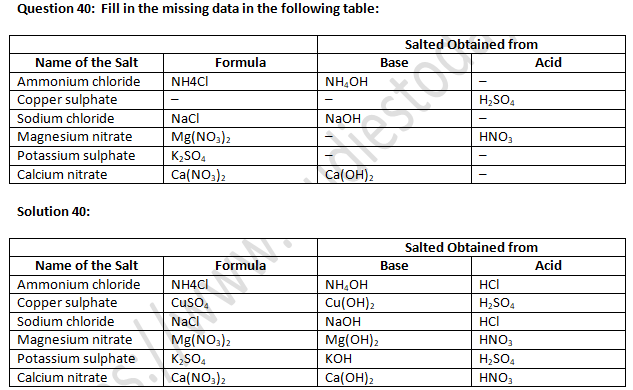 NCERT Exemplar Solutions Class 10 Science Acids Bases And Salts