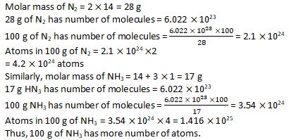 NCERT Exemplar Solutions Class 9 Science Atoms and Molecules