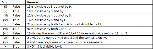 RD Sharma Solutions Class 6 Maths Chapter 2 Playing with numbers-A7