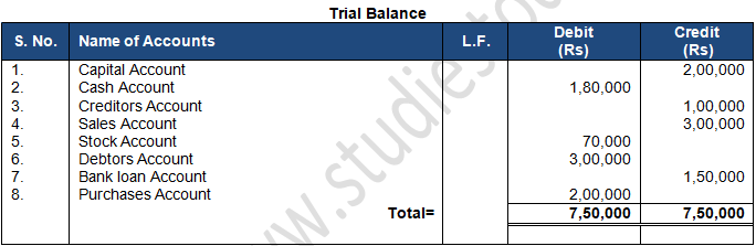 TS Grewal Accountancy Class 11 Solution Chapter 13 Trial Balance (2019-2020)-