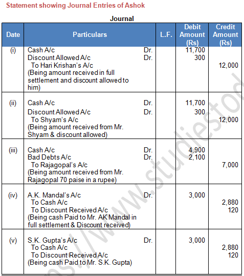 TS Grewal Accountancy Class 11 Solution Chapter 8 Journal (2019-2020)-52