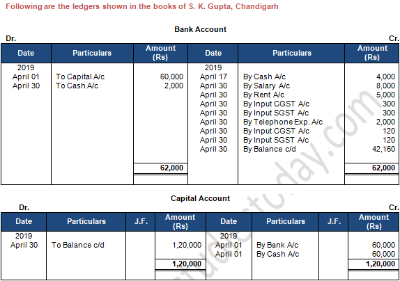 TS Grewal Accountancy Class 11 Solution Chapter 9 Ledger (2019-2020)-A95
