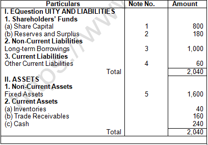 TS Grewal Solution Class 12 Chapter 1 Financial Statement of a Company 2020 2021-A21