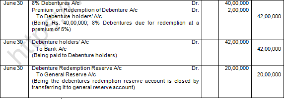 TS Grewal Solution Class 12 Chapter 10 Company Accounts Redemption of Debentures 2020 2021-A14